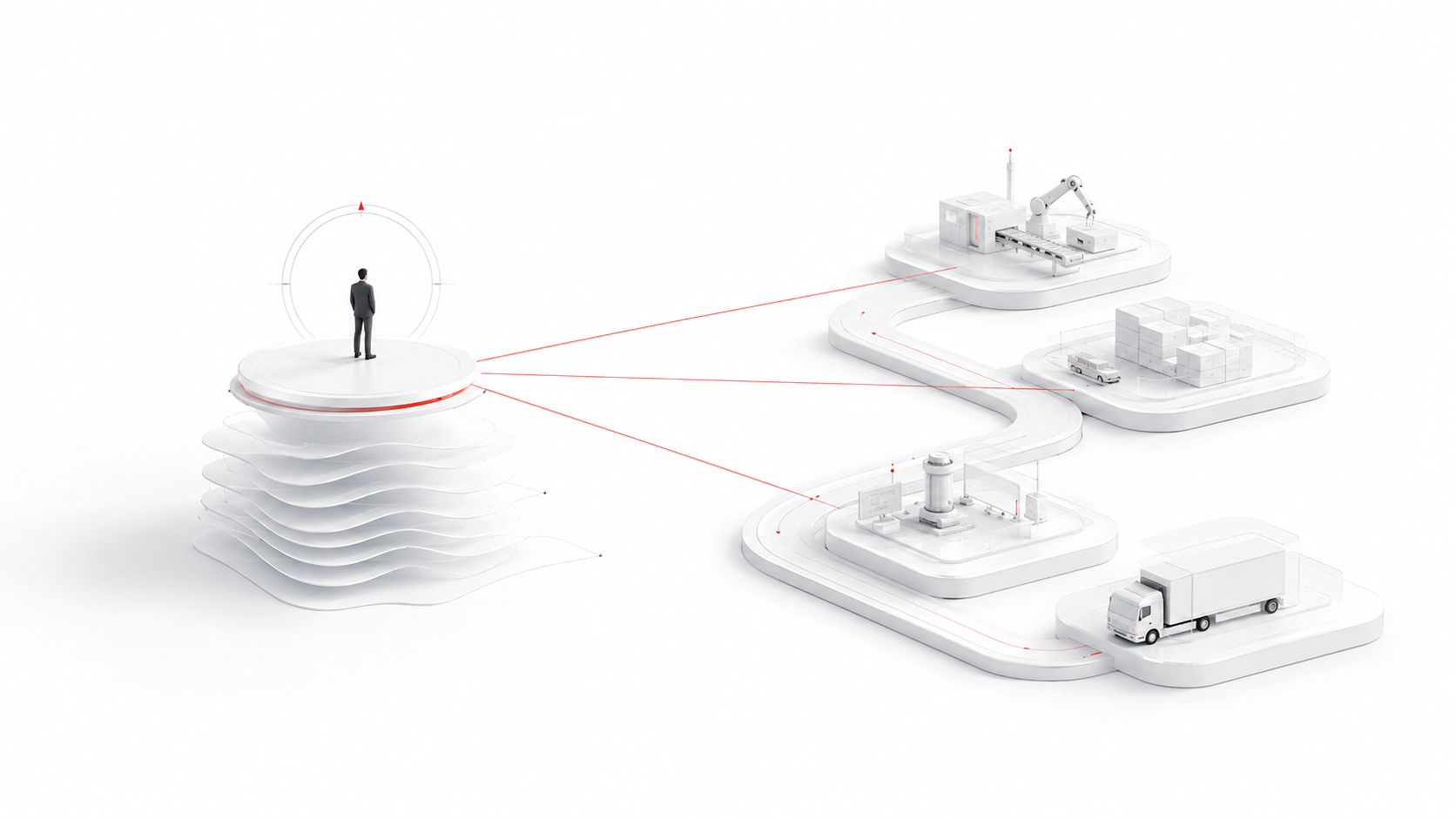 Human direction emerges from a layered base of accumulated experience and connects production, transport, and execution stages carried out independently by AI