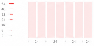 Eight-point spacing scale from 4 to 64 with a seven-column grid
